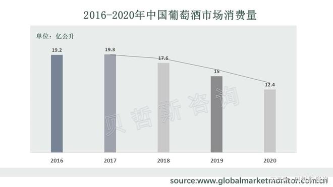 九游官方網(wǎng)站 體育葡萄酒市場(chǎng)持續(xù)低迷中國(guó)葡萄酒冷卻器市場(chǎng)是否有望回暖？