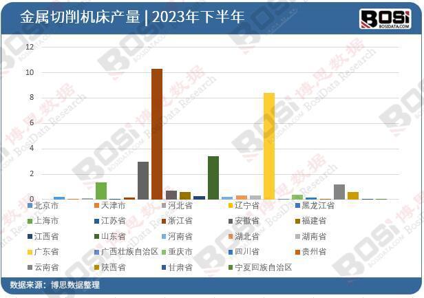 智能制造驅(qū)動產(chǎn)業(yè)升級 中國金屬切削機床行業(yè)前景展望(圖3)