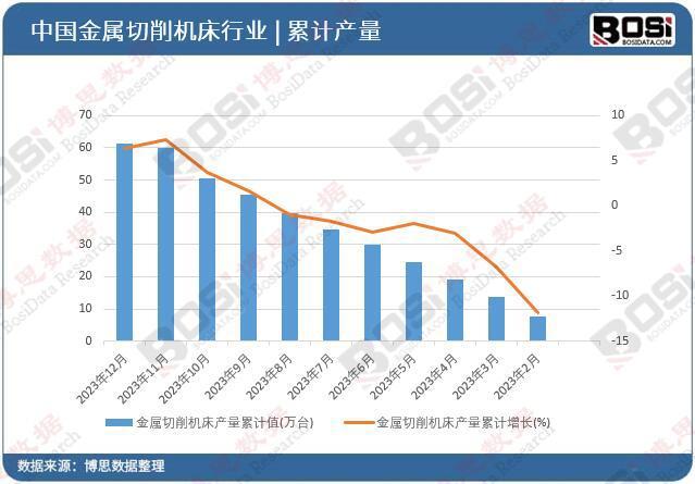 智能制造驅(qū)動產(chǎn)業(yè)升級 中國金屬切削機床行業(yè)前景展望(圖2)