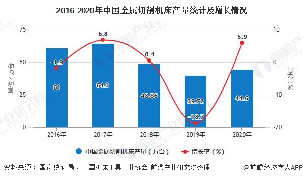 2020年中國機床工具行業(yè)市場分析：行業(yè)利潤總額大幅增長 金屬切削機床向好發(fā)展(圖3)