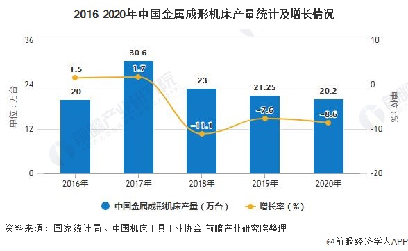 2020年中國機床工具行業(yè)市場分析：行業(yè)利潤總額大幅增長 金屬切削機床向好發(fā)展(圖4)