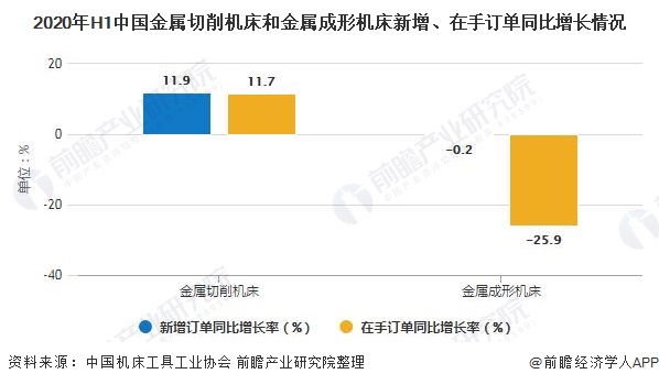 2020年中國機床工具行業(yè)市場分析：行業(yè)利潤總額大幅增長 金屬切削機床向好發(fā)展(圖5)
