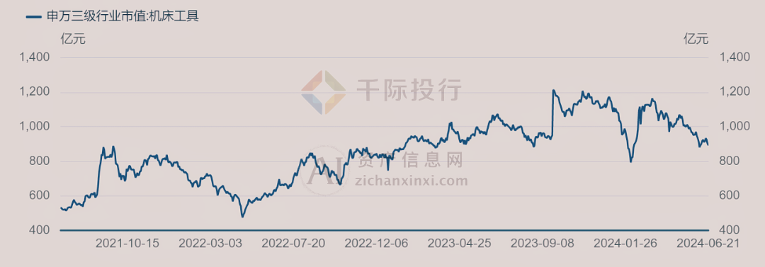 2024年中國機(jī)床工具行業(yè)研究報(bào)告九游體育(圖2)