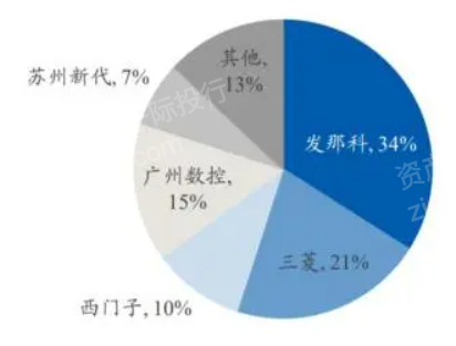 2024年中國機(jī)床工具行業(yè)研究報(bào)告九游體育(圖5)