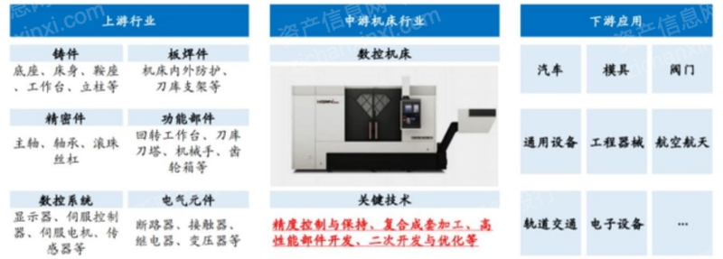 2024年中國機(jī)床工具行業(yè)研究報(bào)告九游體育(圖4)