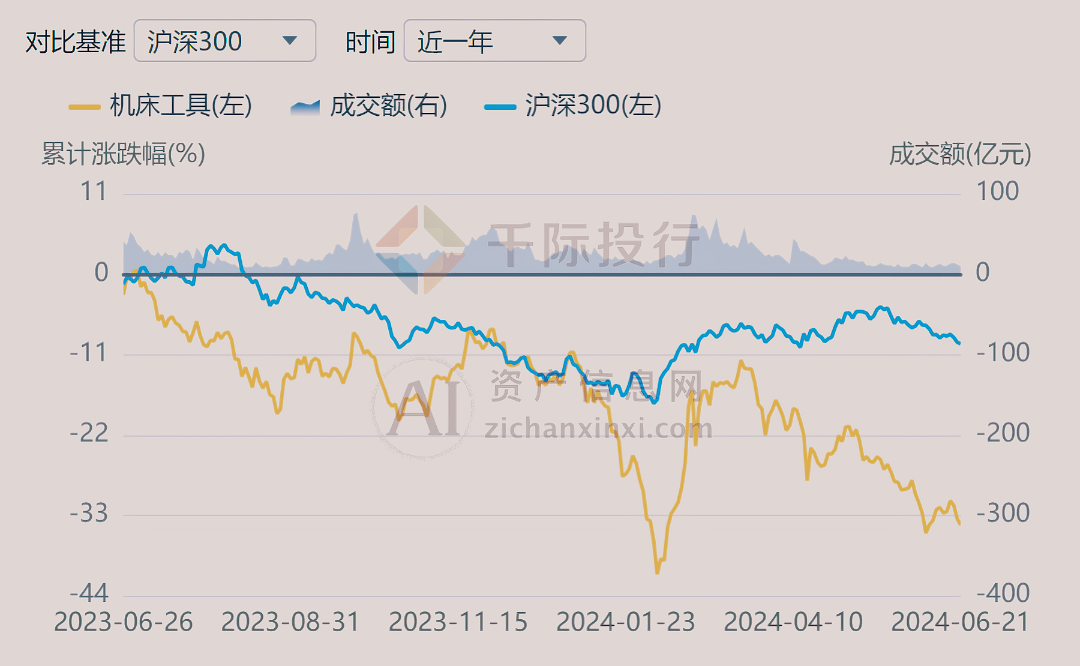2024年中國機(jī)床工具行業(yè)研究報(bào)告九游體育(圖12)