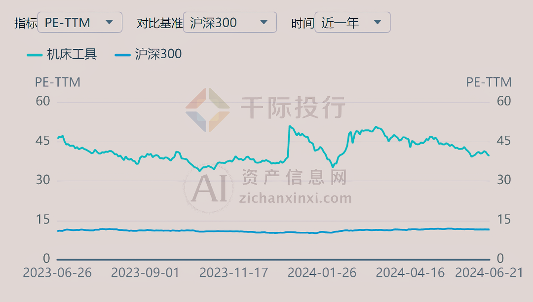 2024年中國機(jī)床工具行業(yè)研究報(bào)告九游體育(圖13)