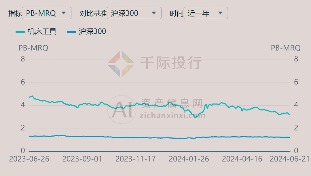 2024年中國機(jī)床工具行業(yè)研究報(bào)告九游體育(圖14)