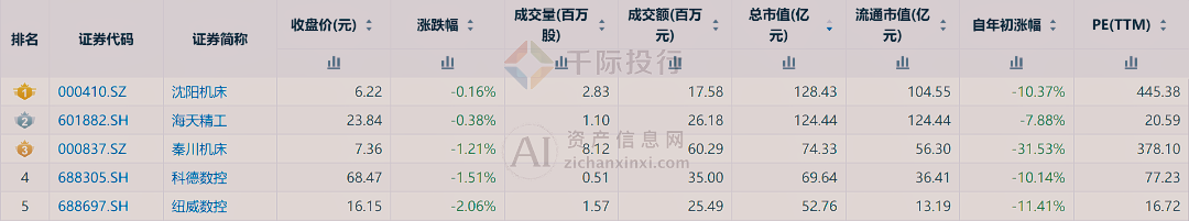 2024年中國機(jī)床工具行業(yè)研究報(bào)告九游體育(圖16)