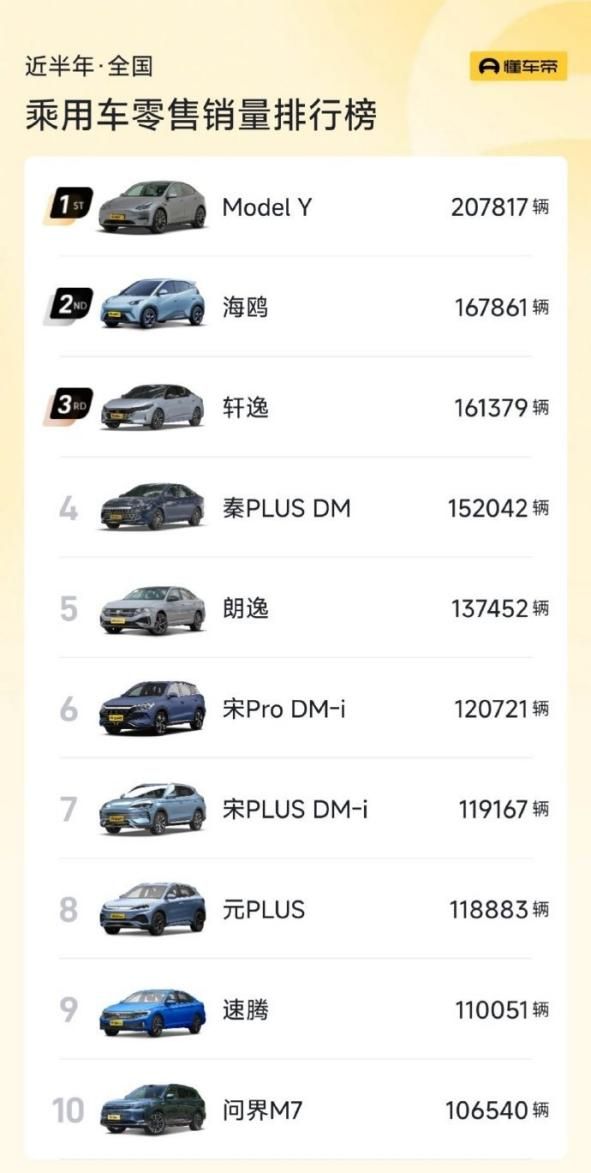 特斯拉7月國內(nèi)銷量同比大九游體育增47%Model 3創(chuàng)歷史交付紀(jì)錄(圖2)