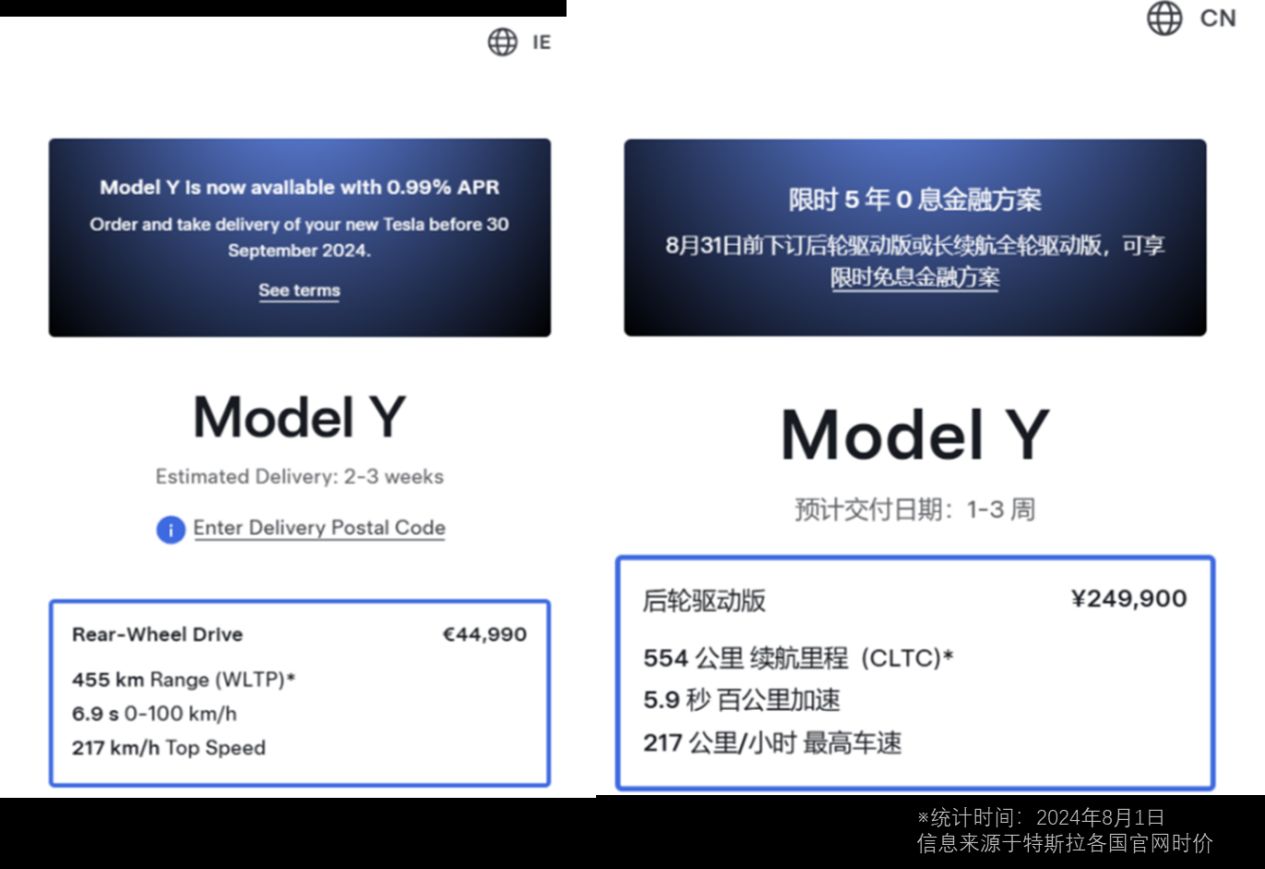 特斯拉7月國內(nèi)銷量同比大九游體育增47%Model 3創(chuàng)歷史交付紀(jì)錄(圖7)